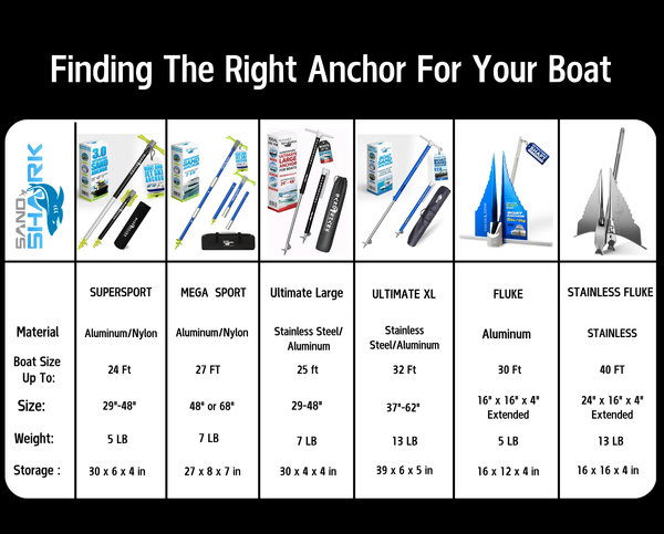 Open Box XL Anchor