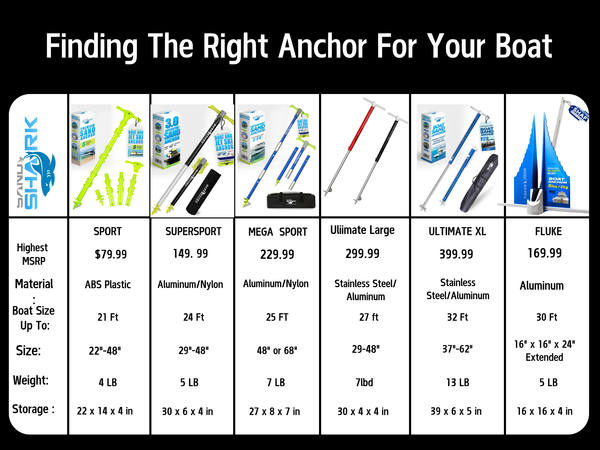 Lite 36 Anchor