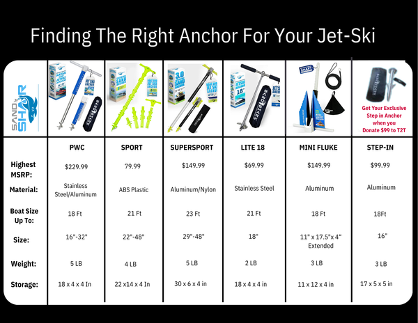 Lite 36 Anchor